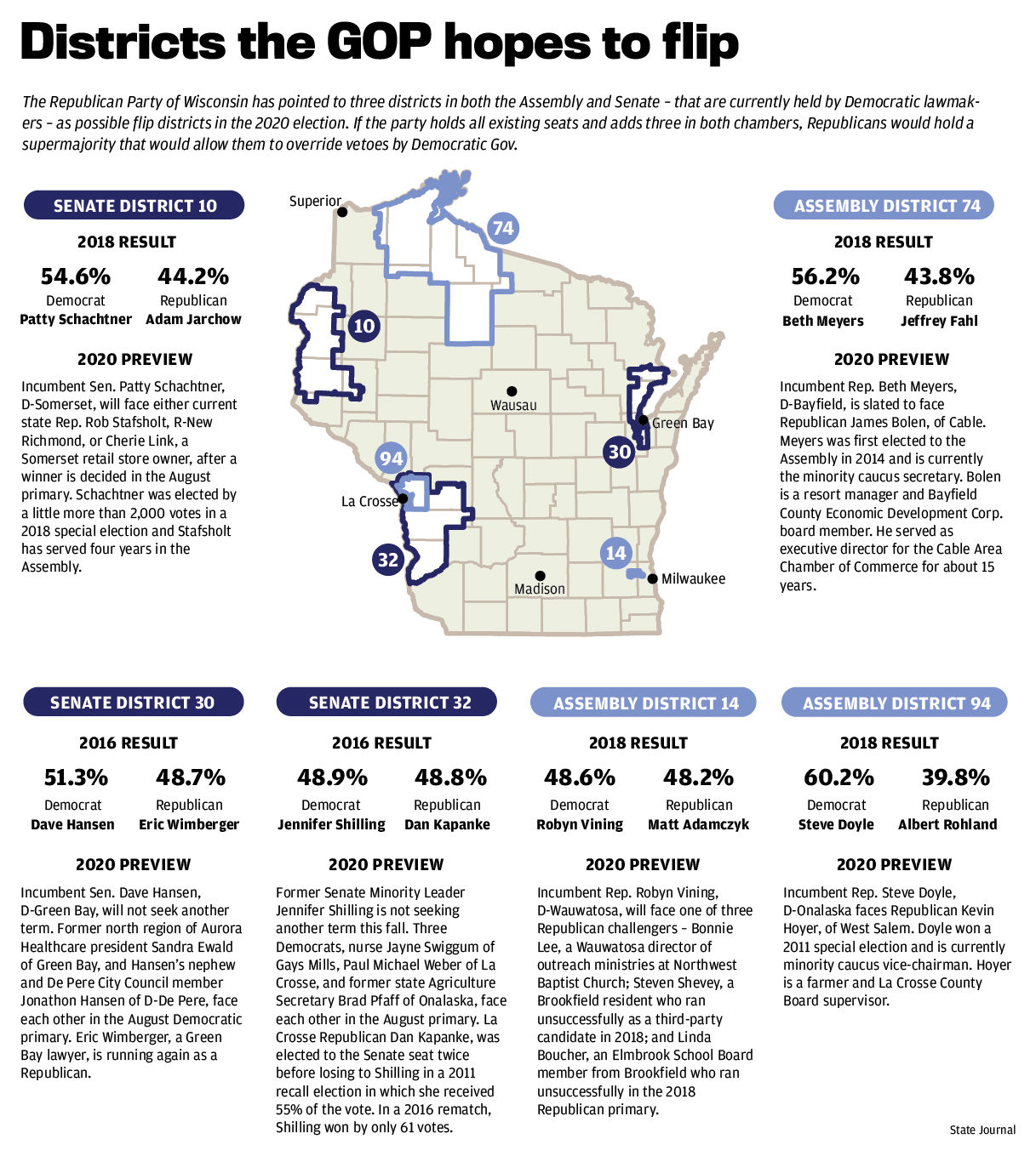 Districts the GOP hopes to flip